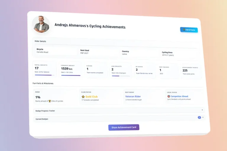 AudaxLV-cyclist-achievements-data