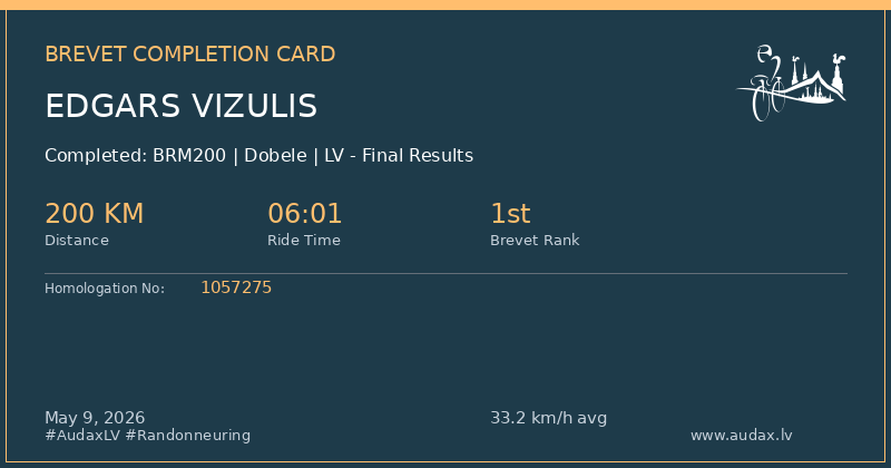 Brevet Completion Card