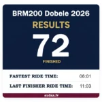 img-AudaxLV-Results-BRM200-Dobele-2026