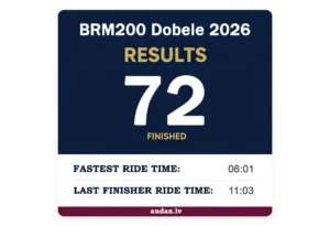 img-AudaxLV-Results-BRM200-Dobele-2026