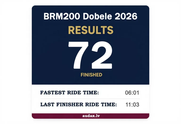 img-AudaxLV-Results-BRM200-Dobele-2026