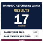 AudaxLV-Results-BRM1000-2026